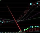 大牛股版均线多头排列选股公式