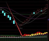 高人专用版通达信量价齐升选股指标公式