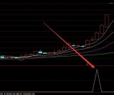 通达信买卖点指标公式