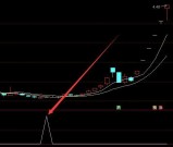 强势最新通达信黄蓝带手机版三剑合一选股指标