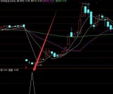 上涨率高股市最牛副图指标公式