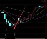 最疯狂的短线牛股选股通达信指标公式源码