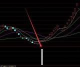 最新版通达信猎庄指标公式