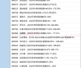 24.1.29日 今日上市公司公告汇总+精华