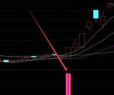 股票选股不错通达信资金流入指标