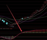 通达信强势股选股公式无未来