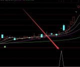 高级版通达信最准的指标公式