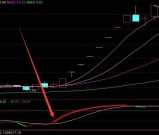好好的啦通达信主力控盘优化版指标公式