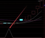 通达信抄底神器公式选出都是大涨的股票