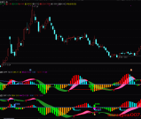 通达信【双核动量大师】副图/选股指标 RSI/KDJ+MACD双维度共振分析体系 源码