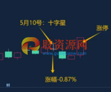 2024叶梵宸设计思路《副图+选股+开源》灵感指标创作