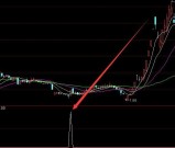 潜伏庄家拉升通达信中长线指标