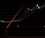 超准指标好难找到通达信指标公式牛气冲天