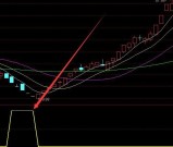 高手版成功率100%的短线指标