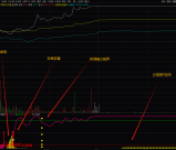 通达信【大黄球】资金驱动力分时副图指标，助力区间分层短线 T
