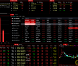 股票热点板块轮动-通达信版面