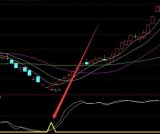 选股超准的股票精准买卖指标公式