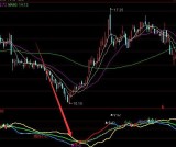 有钱挣的操作线大盘分水岭通达信指标公式