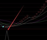 能选超级大牛股的股票公式下载