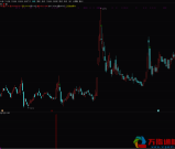 通达信《卧龙飞天》副图/选股指标 秒杀牛股实用工具 用法详解 源码