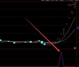 好好用的通达信神奇起涨线选股指标