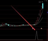 出信号必涨通达信最牛的选股公式