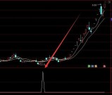 最新版筹码峰选股指标公式