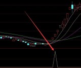 常用最准的股票指标公式选股公式