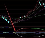 非常准的通达信抄底公式无未来