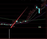 又准又好用的macd指标背离通达信选股公式