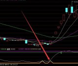 专选暴涨牛股量形选股指标公式