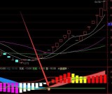 最新最准的三红共振选股指标公式