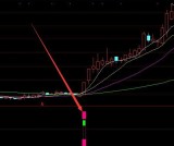 最强版通达信短线专家指标