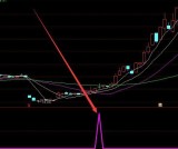 很准的通达信黑马选股指标