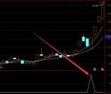 准到离普通达信主力建仓加仓拉升指标公式