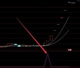 涨到天上超强通达信牛回头选股指标公式