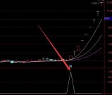 真的准通达信主力建仓指标