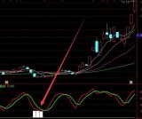 成功率高的通达信抄底选股公式