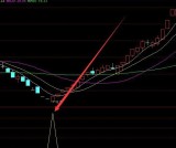 强势版通达信真正的短线之王指标公式