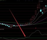 必定上涨线通达信ai机构活跃副图指标公式