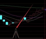 挣钱率不错的双底选股指标公式