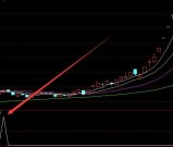 用这个指标公式选股分析 主力都是像傻瓜一样给你看透