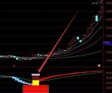 极品大涨周线牛股选股通达信指标公式