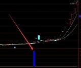 神准版通达信波段金龙副图指标选股公式