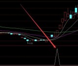 新技术通达信最好用的指标