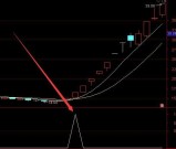 最新版私藏通达信最牛选股指标