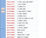 24.3.1日 今日股市重点关注一览