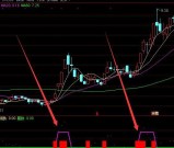 超牛的专吃绝对主升浪无未来选股公式指标