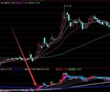 用它获利好几年趋势线分析大法通达信指标公式