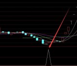 最强版通达信最牛的选股公式